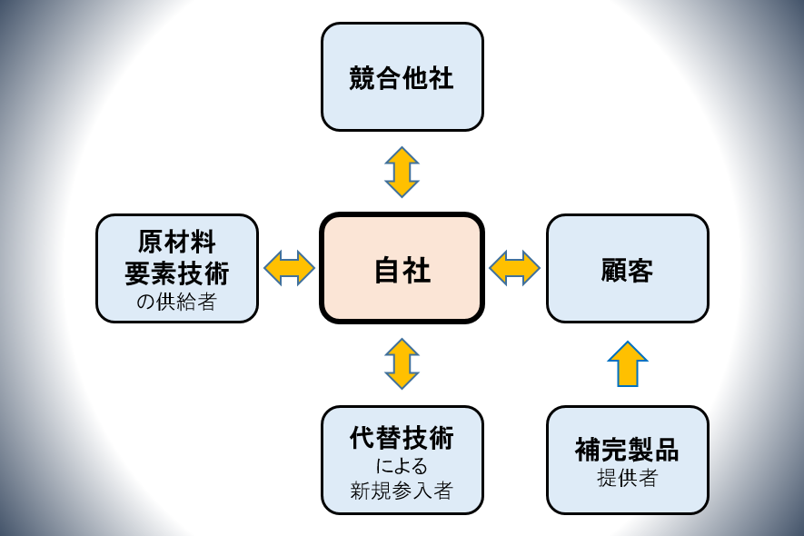 強運の法則　※能力開発シート、説明欄をご覧ください。 強運の法則 ※能力開発シート、説明欄をご覧ください。 - 本